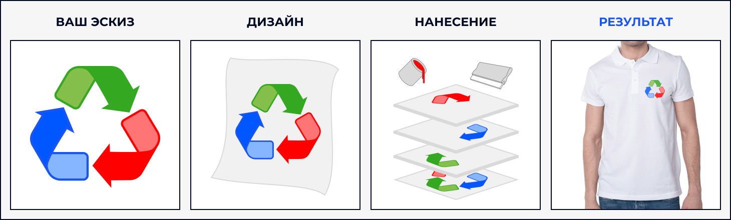 футболки с логотипом на заказ в Москве
