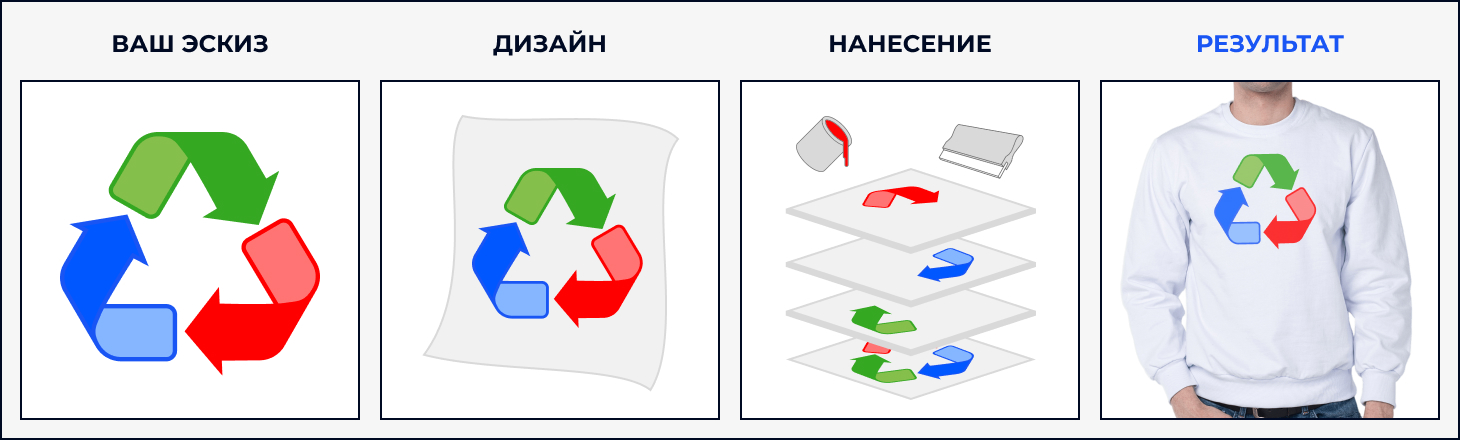 свитшоты с логотипом на заказ в Москве