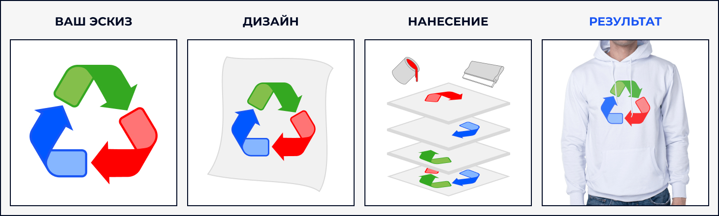 толстовки с логотипом на заказ в Москве