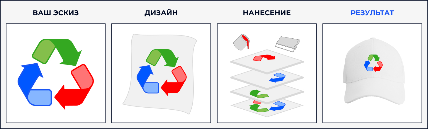 печать логотипа на бейсболках и кепках оптом