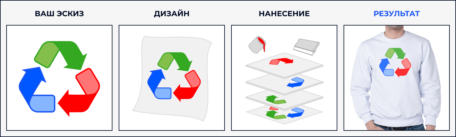 печать на лонгсливах на заказ