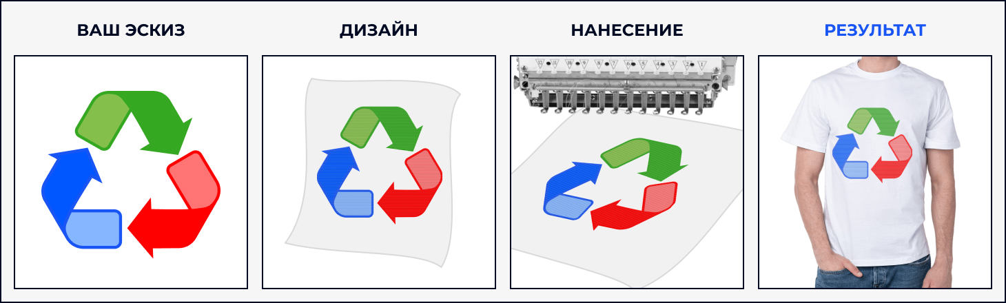 вышивка на футболках на заказ в Москве