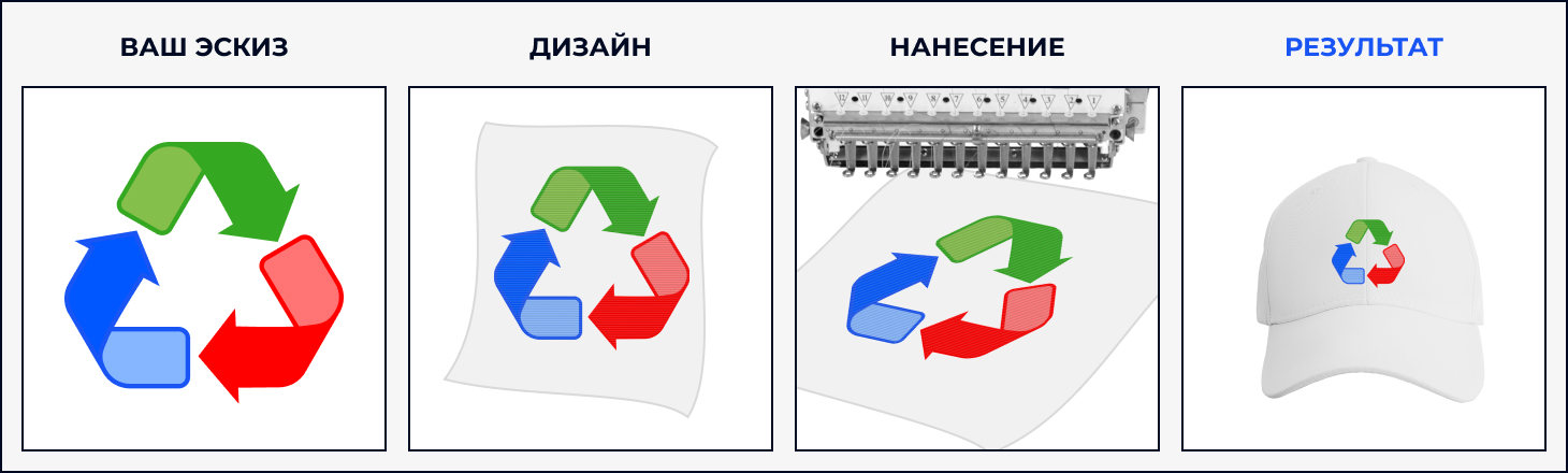 вышивка на бейсболках и кепках на заказ в Москве
