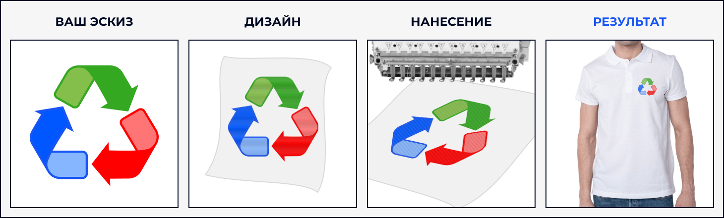 вышивка на поло на заказ в Москве